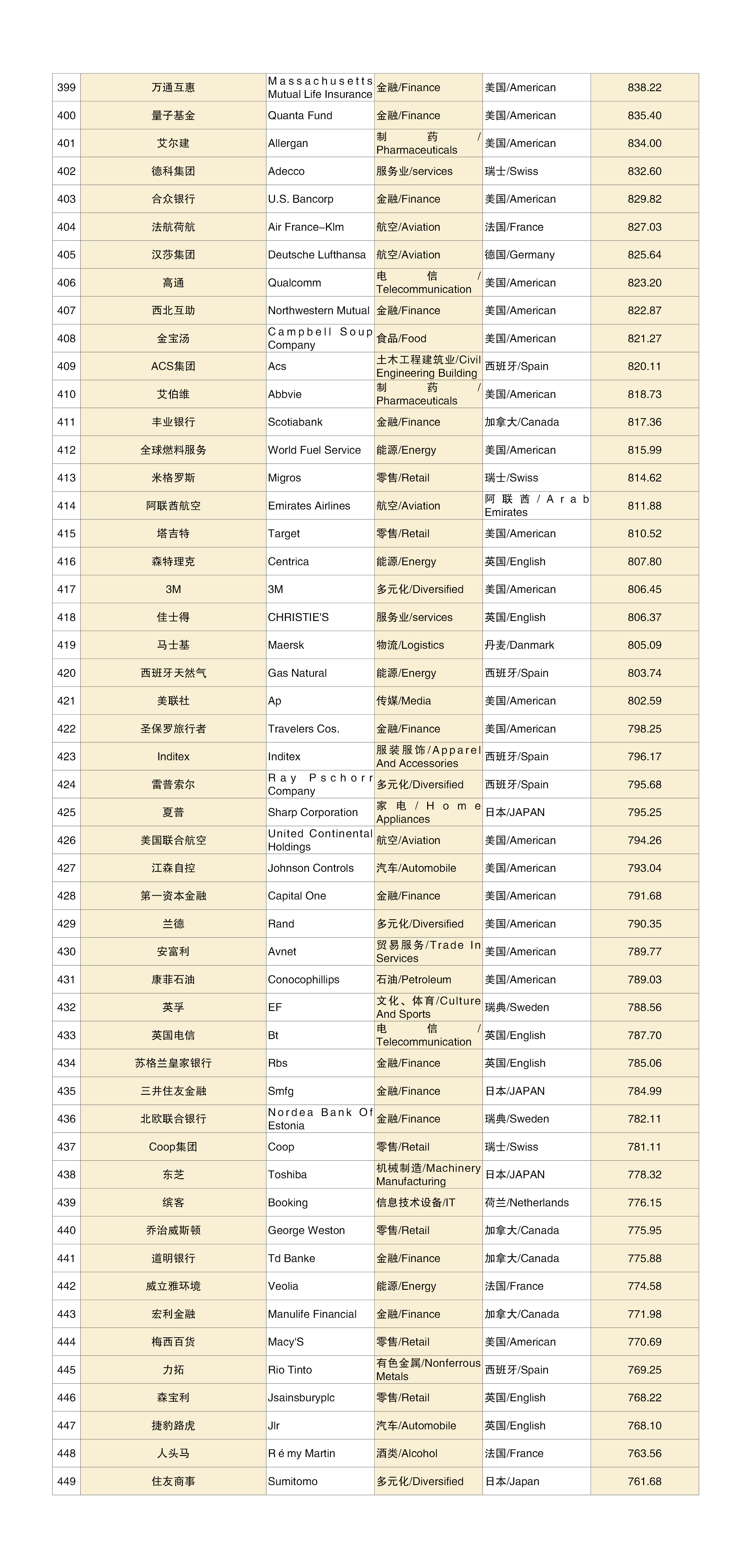 世界品牌500强9.jpg