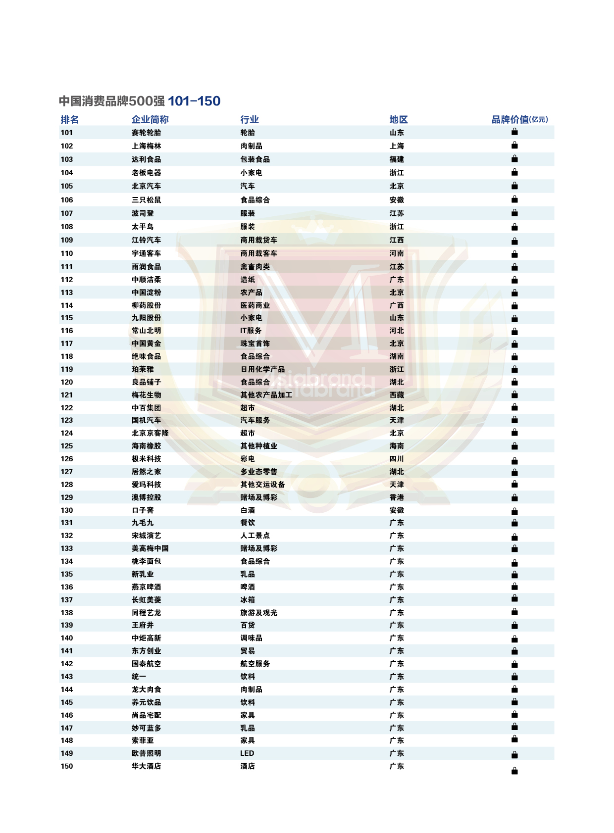 2021中国消费品牌500强-榜单3.jpg