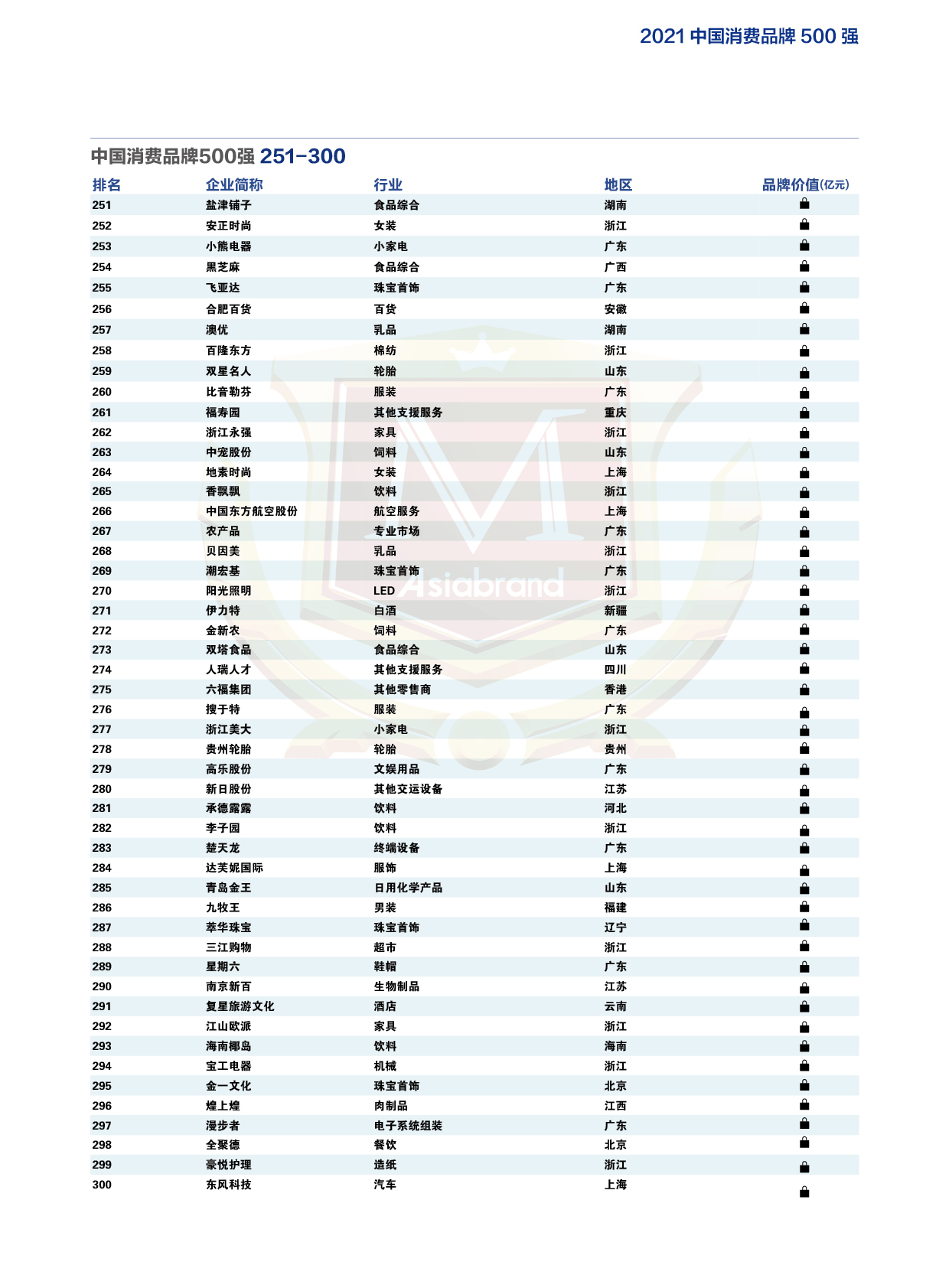 2021中国消费品牌500强-榜单6.jpg