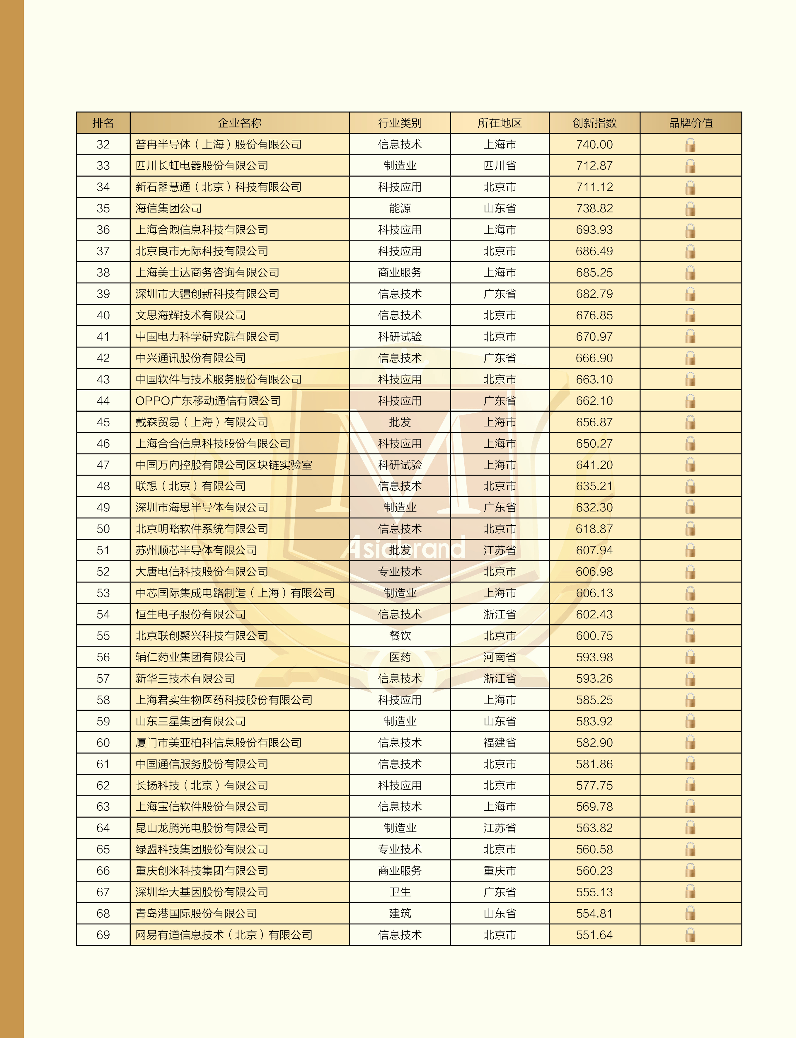 中国创新500强2.jpg