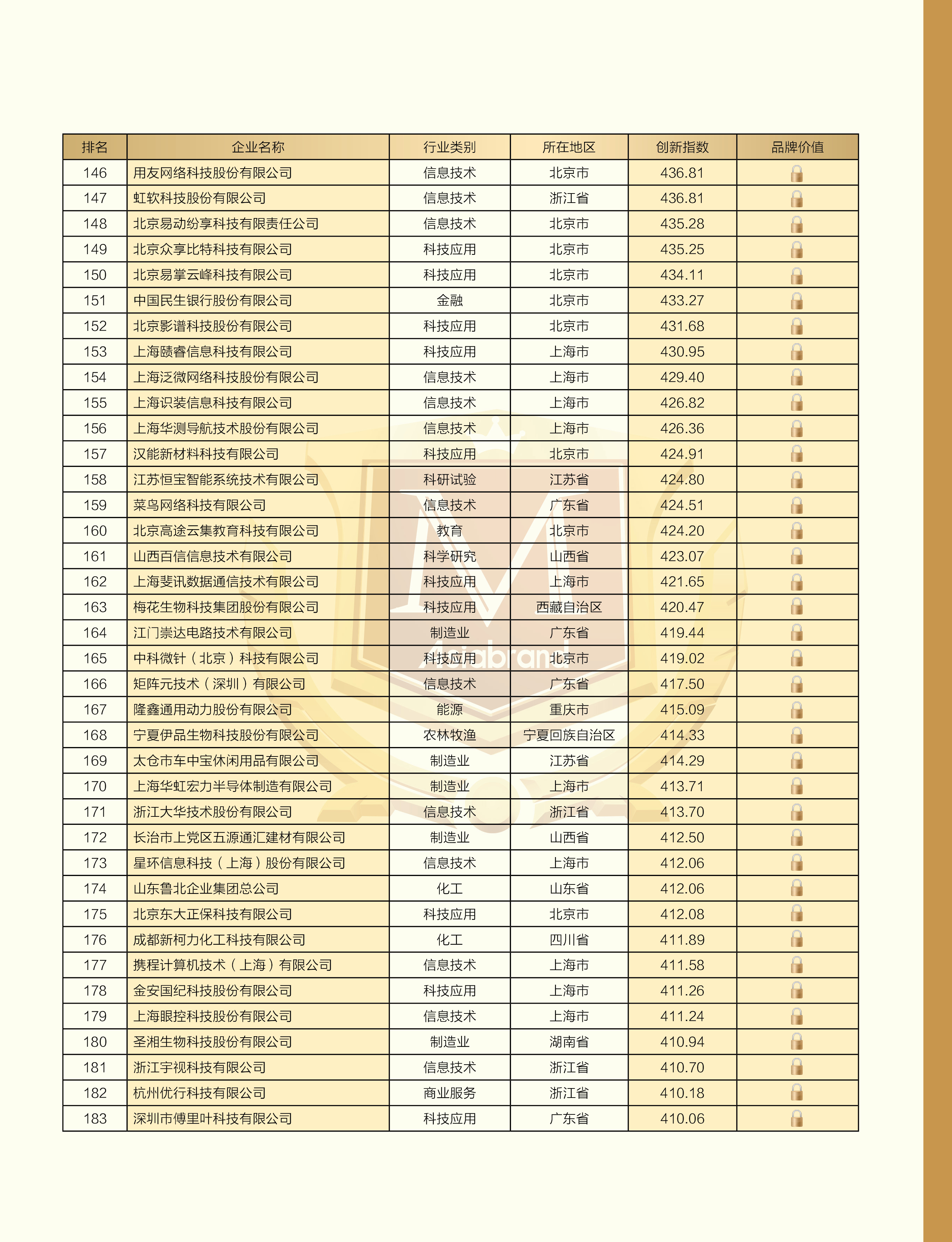 中国创新500强5.jpg