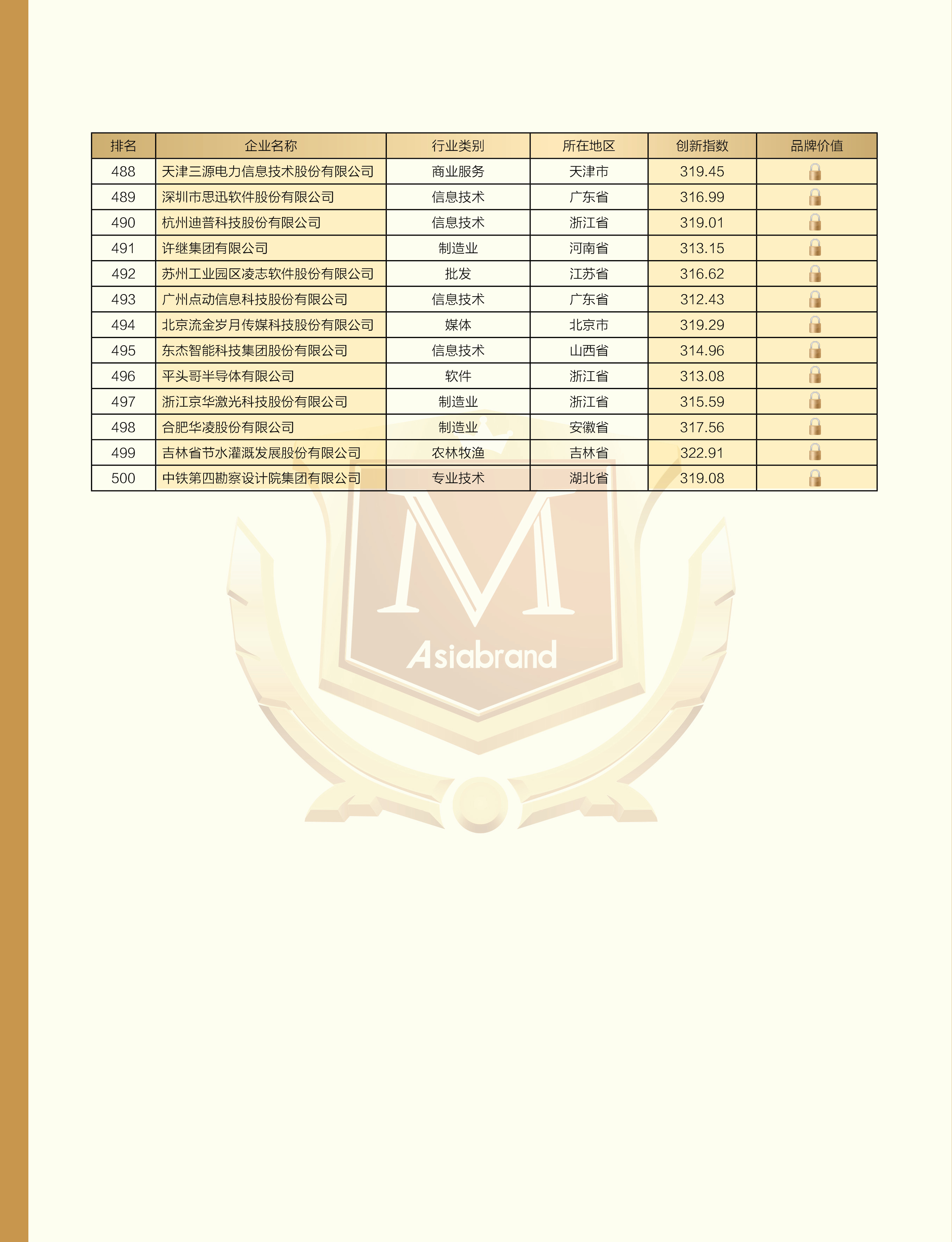 中国创新500强14.jpg