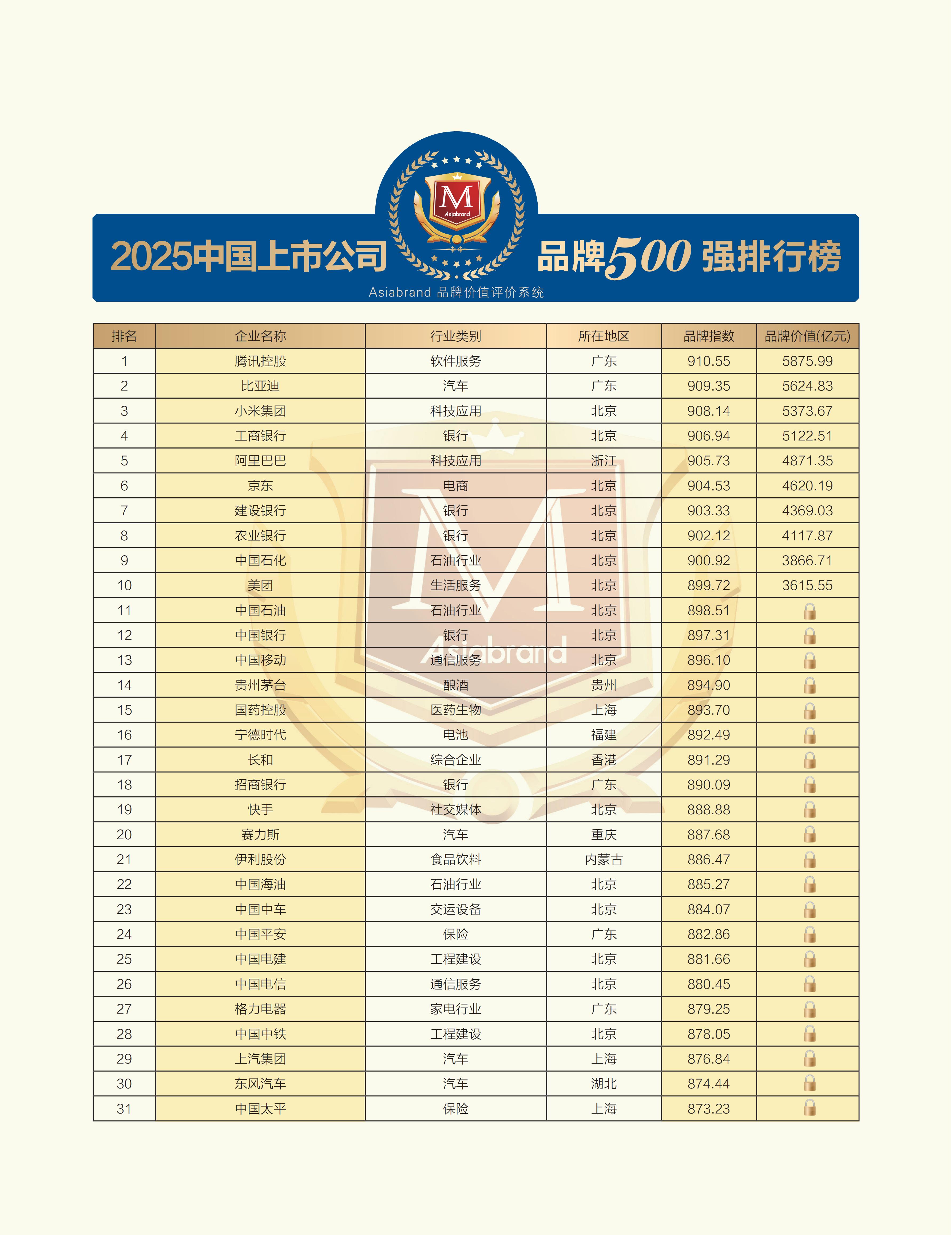 2025上市公司品牌500强榜单_01.jpg