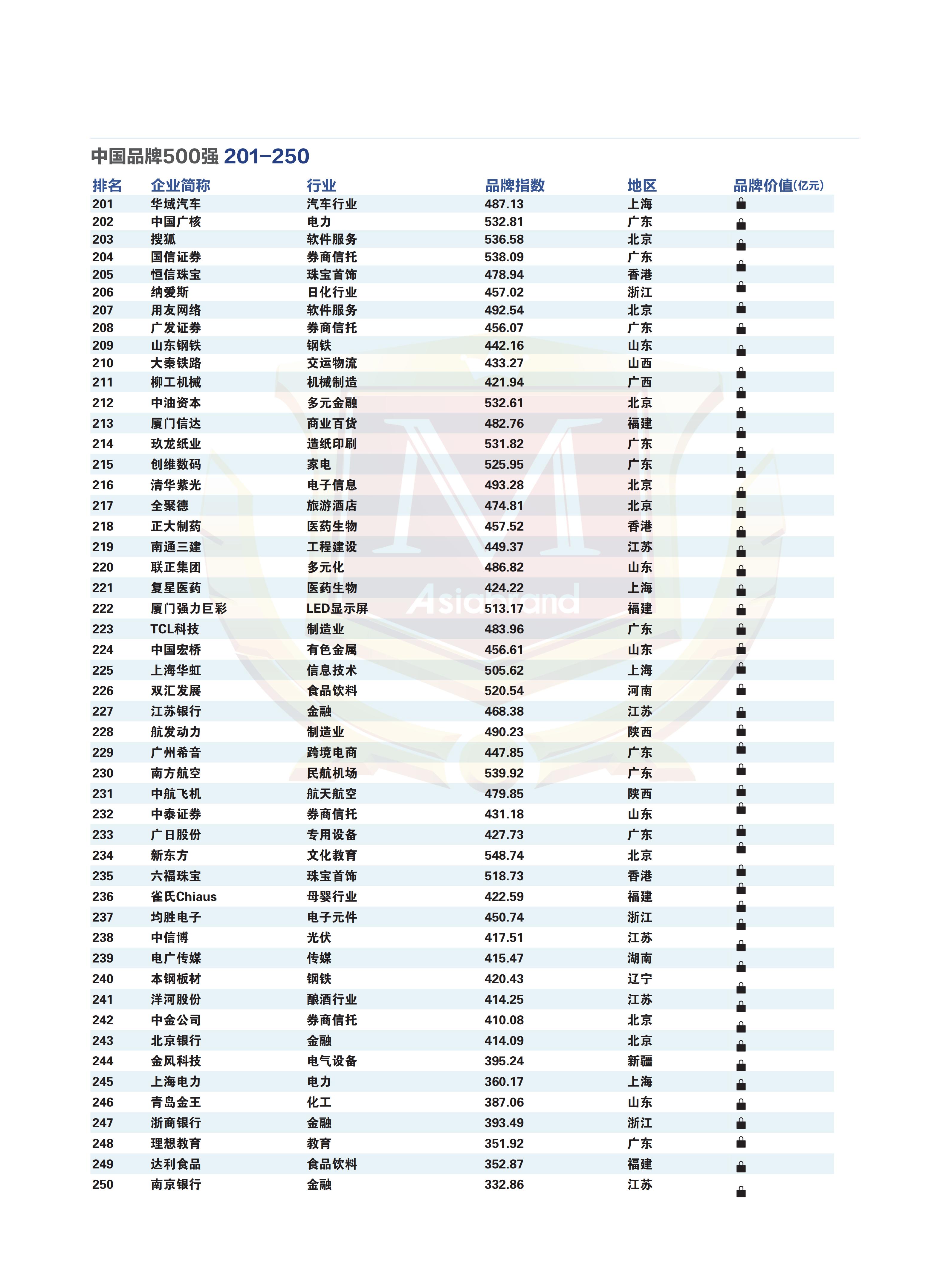 2026中国品牌500强榜单_05.jpg