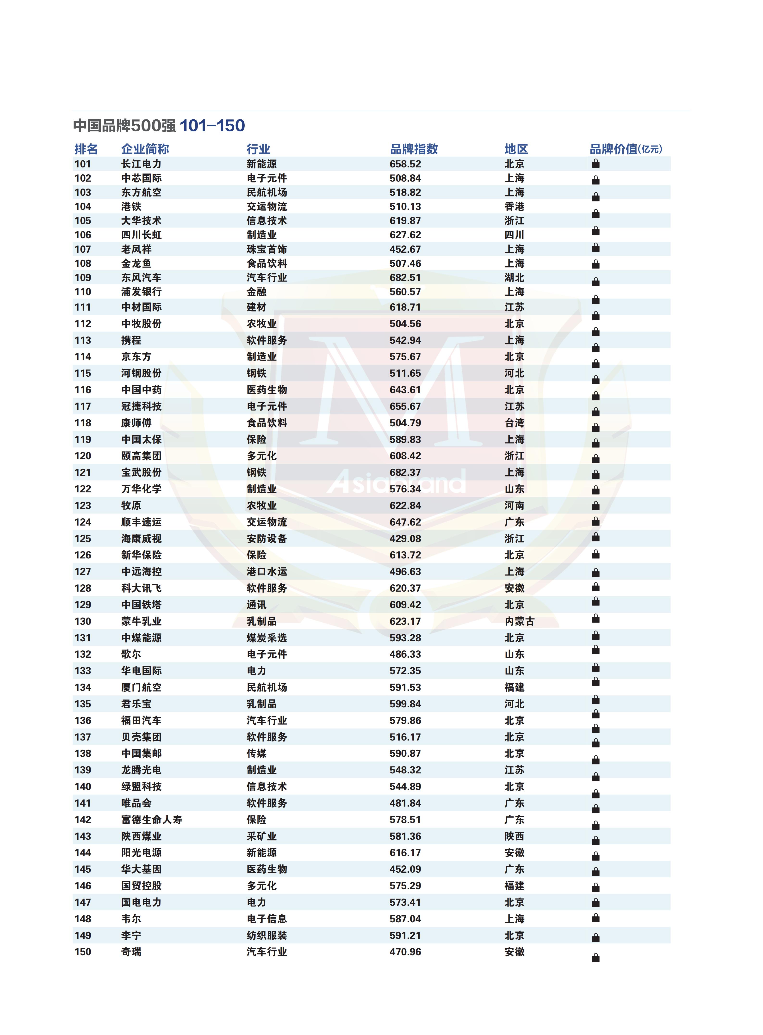 2026中国品牌500强榜单_03.jpg