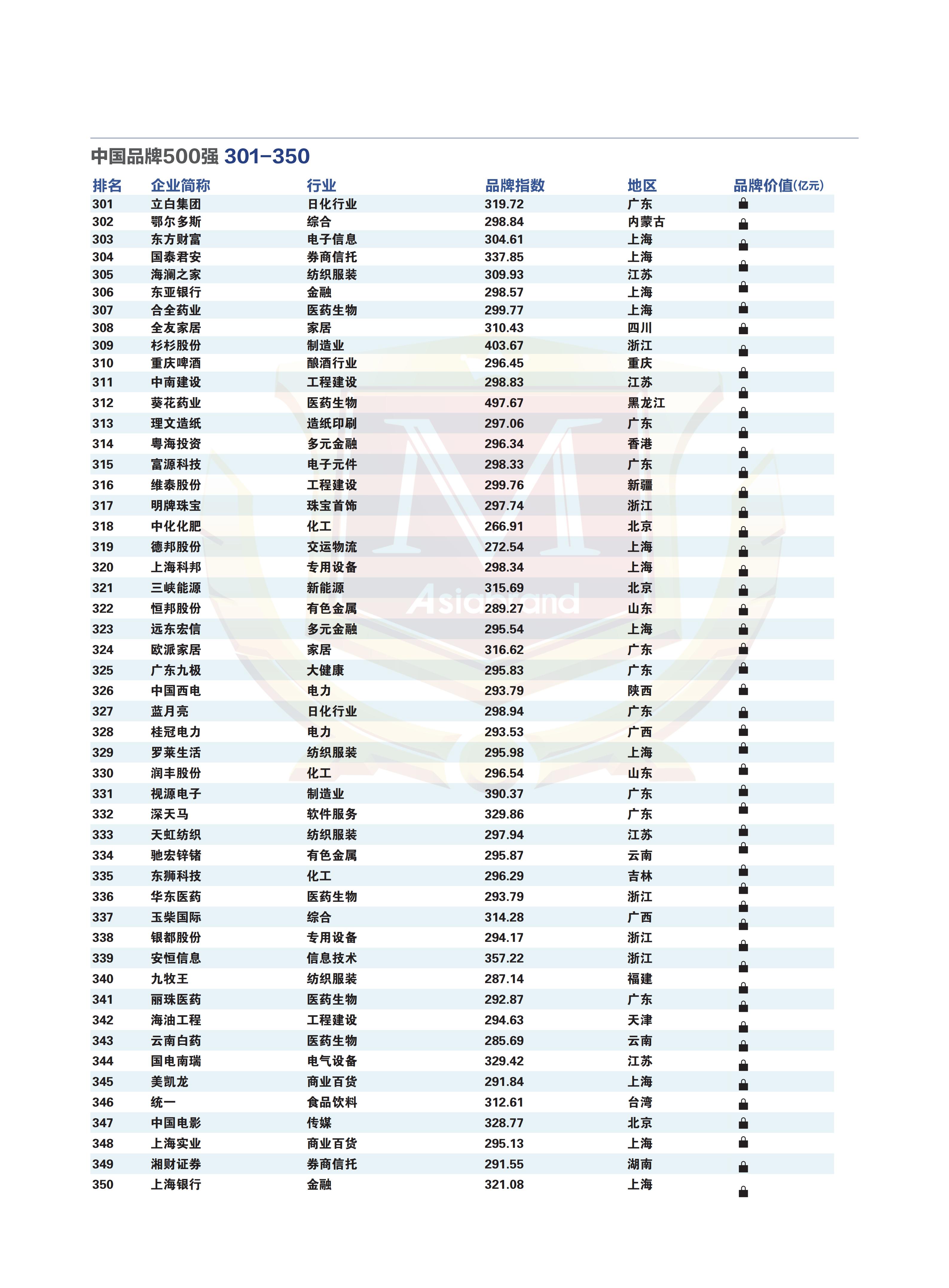2026中国品牌500强榜单_07.jpg