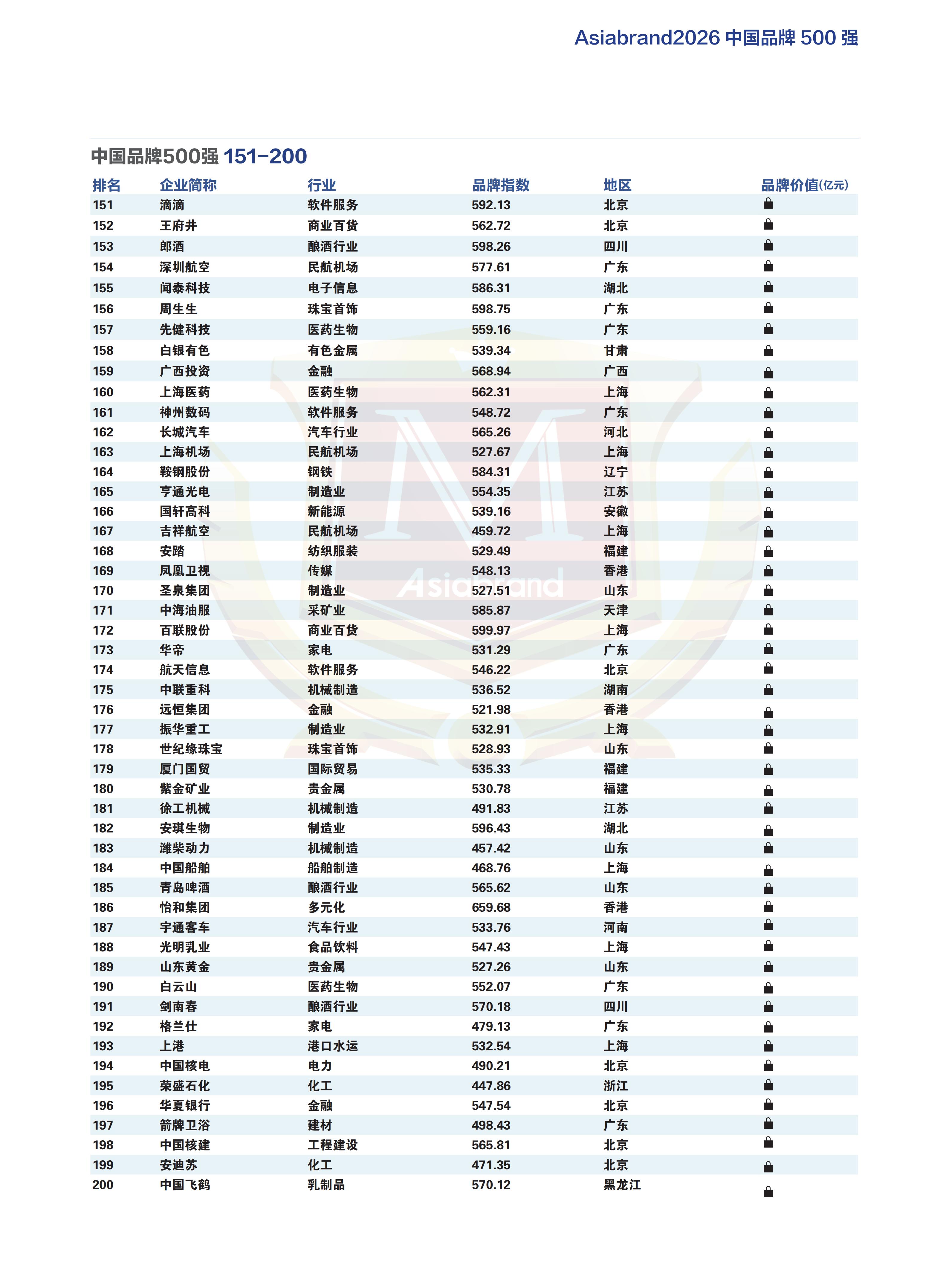 2026中国品牌500强榜单_04.jpg