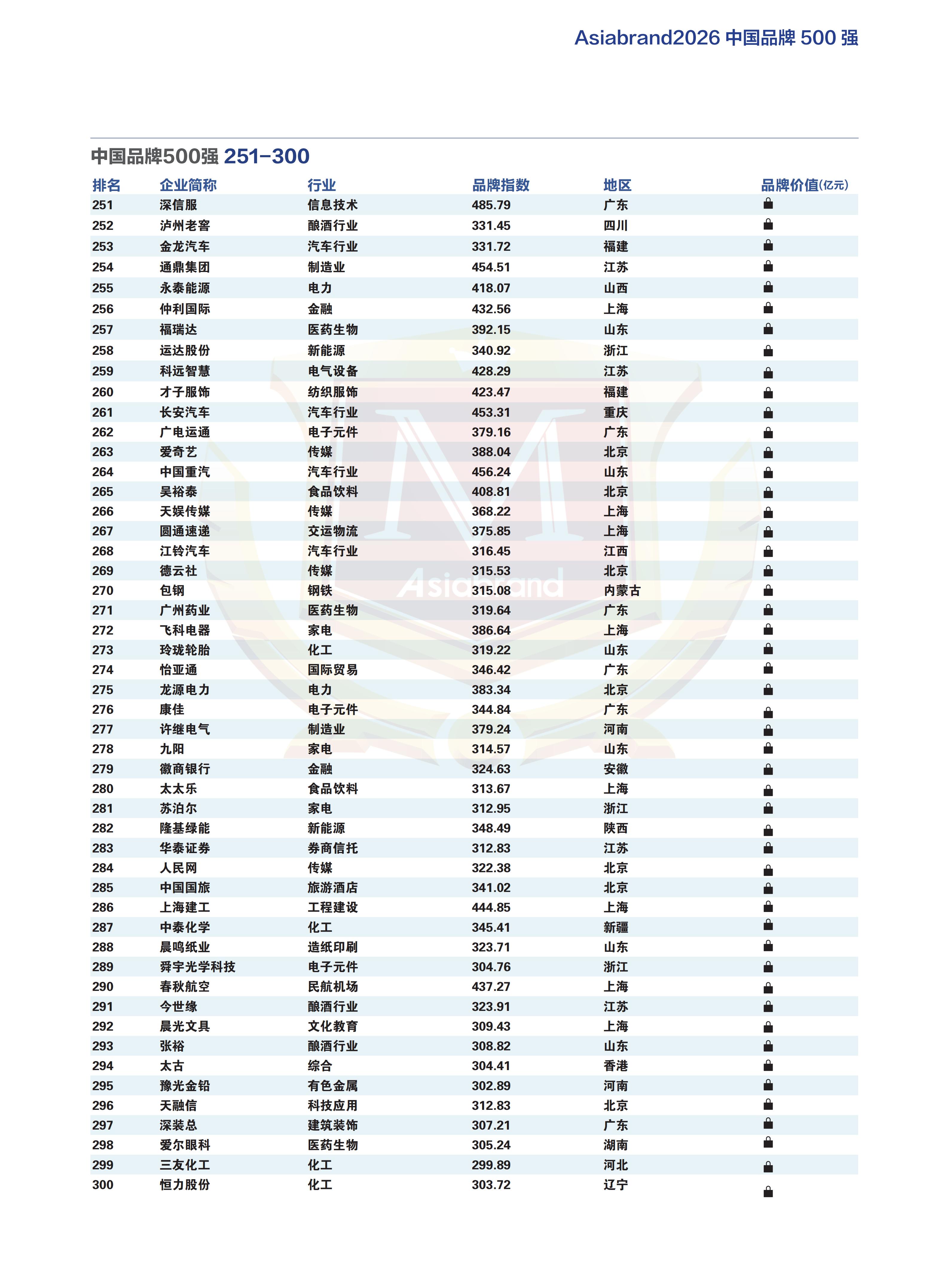 2026中国品牌500强榜单_06.jpg