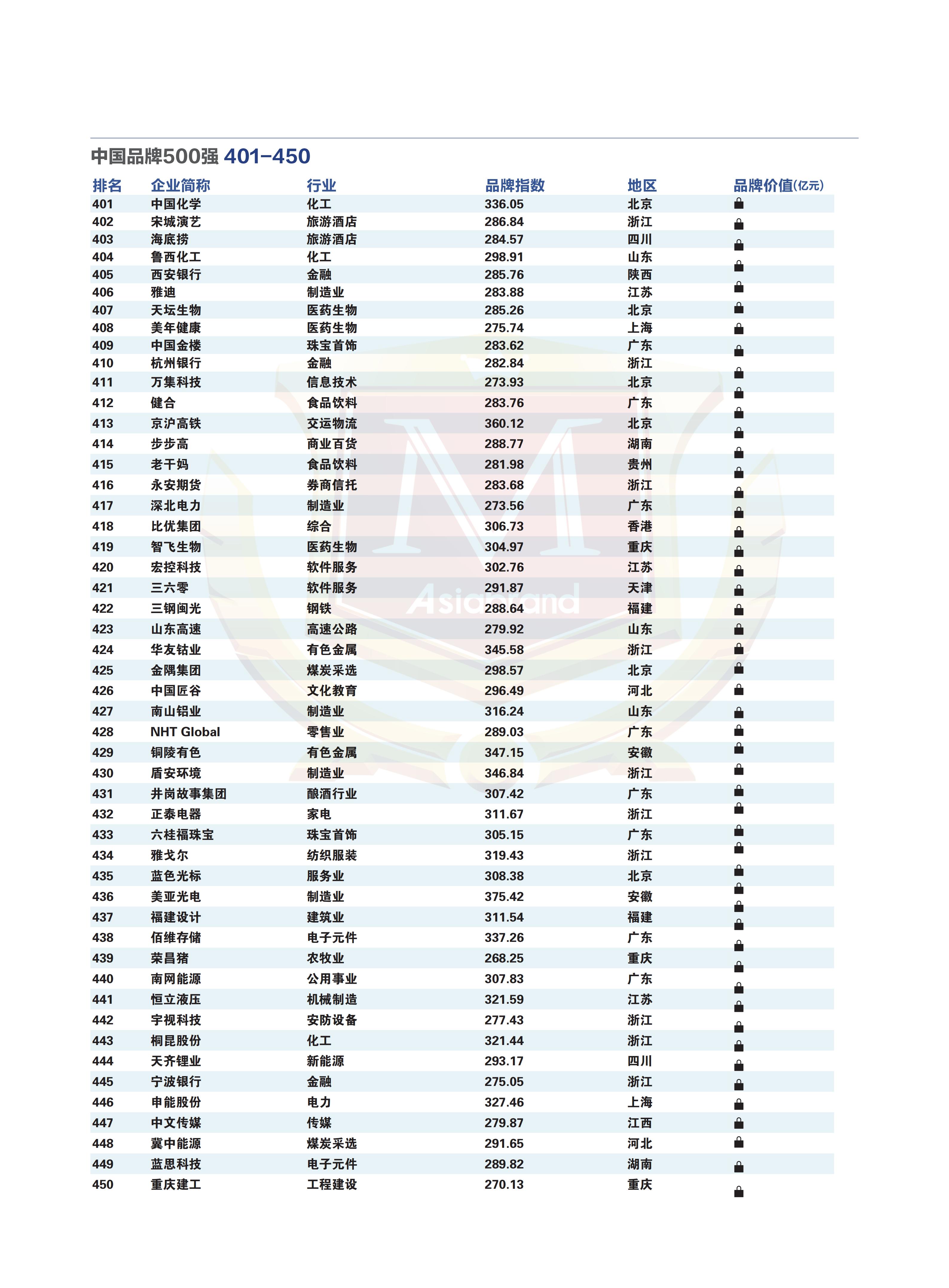 2026中国品牌500强榜单_09.jpg