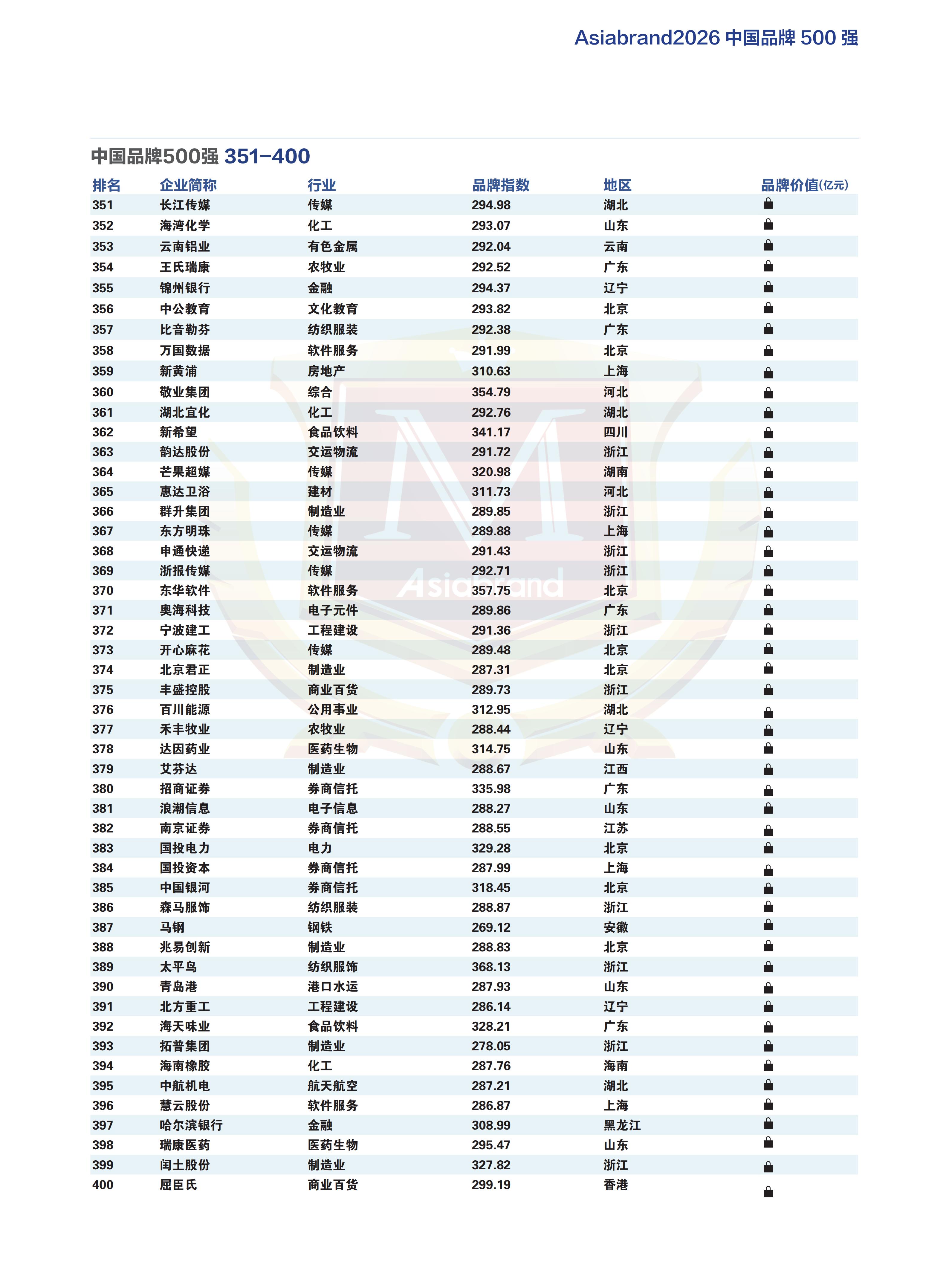 2026中国品牌500强榜单_08.jpg