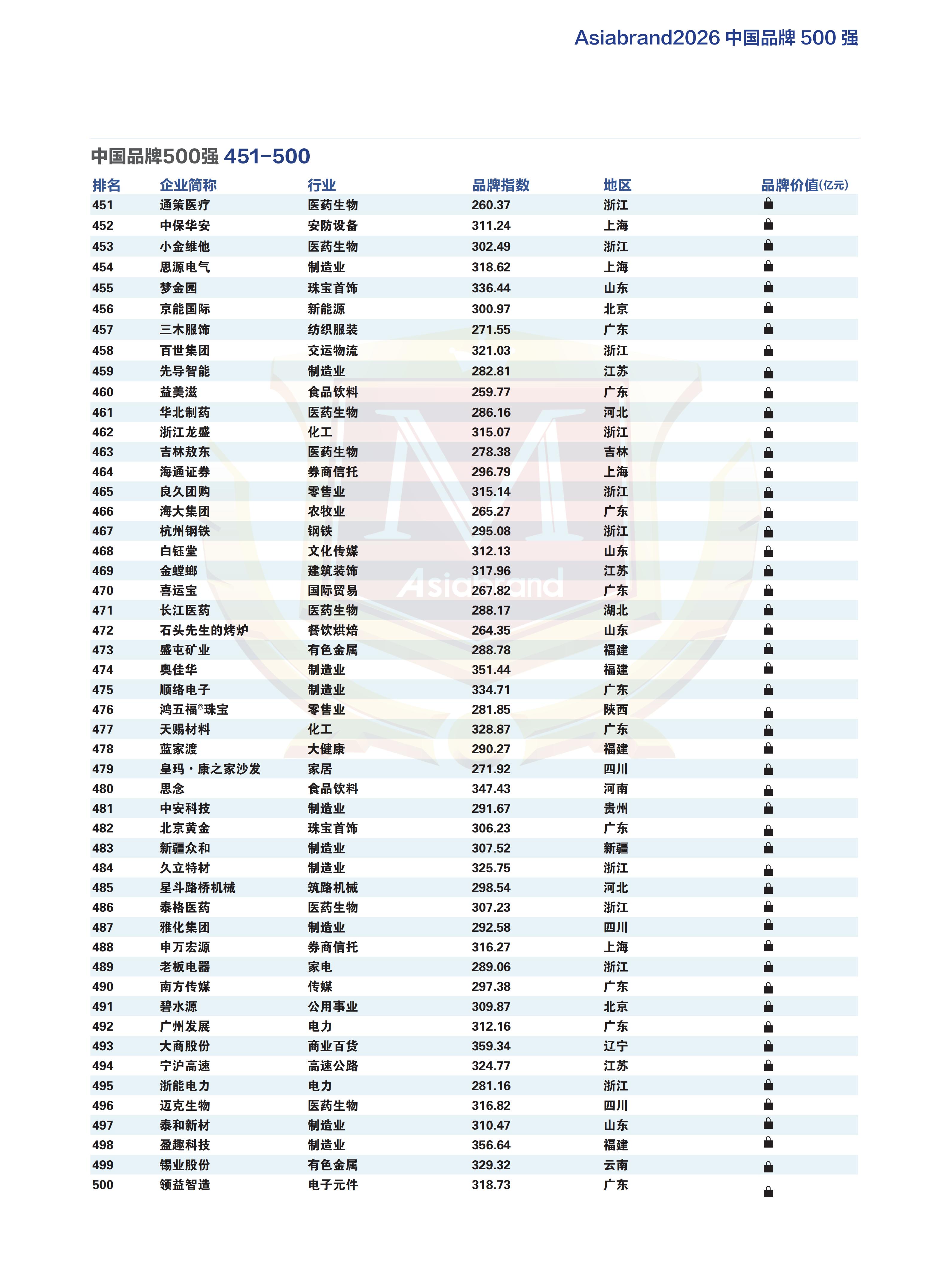 2026中国品牌500强榜单_10.jpg