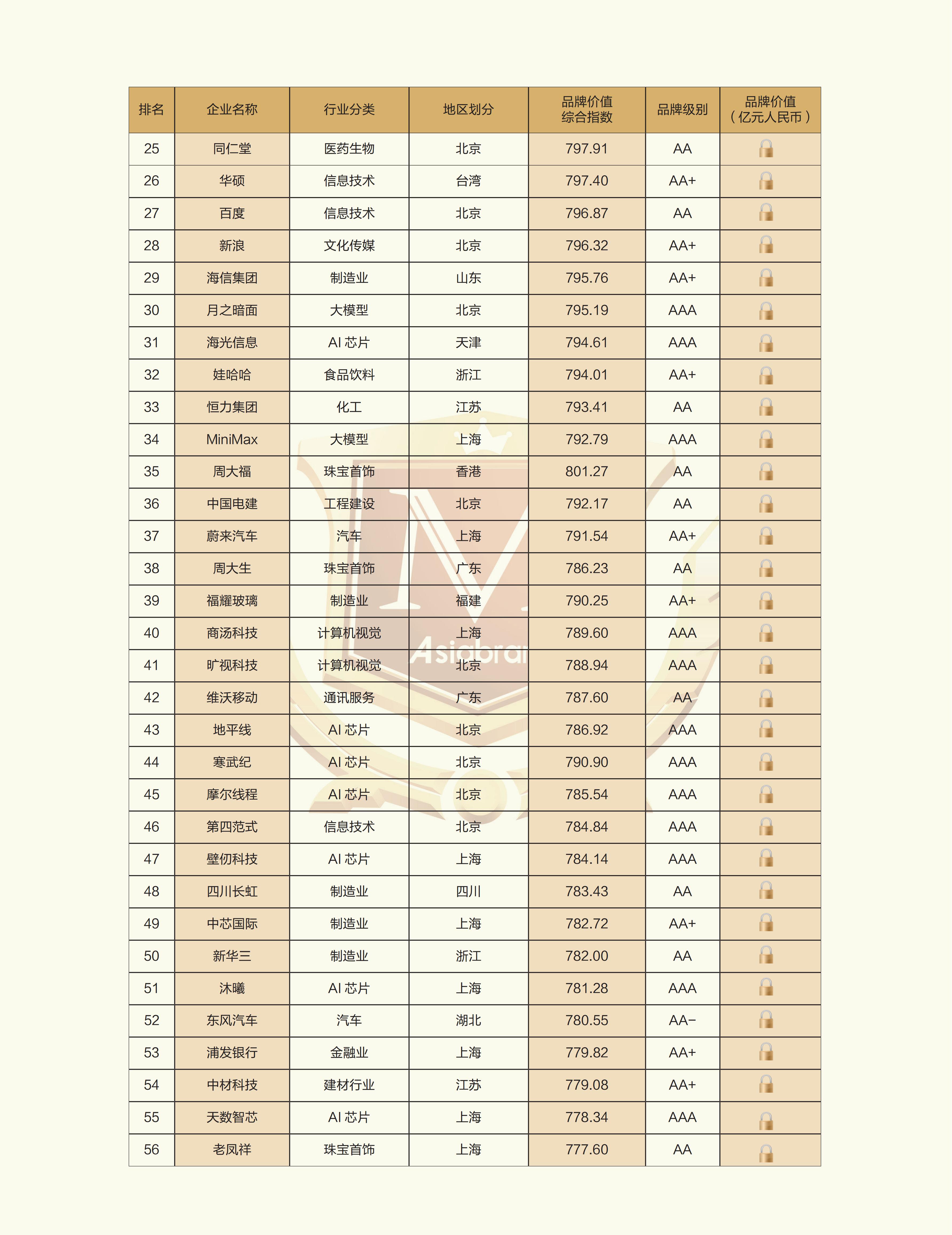 2025中国创新品牌500强榜单_02.jpg