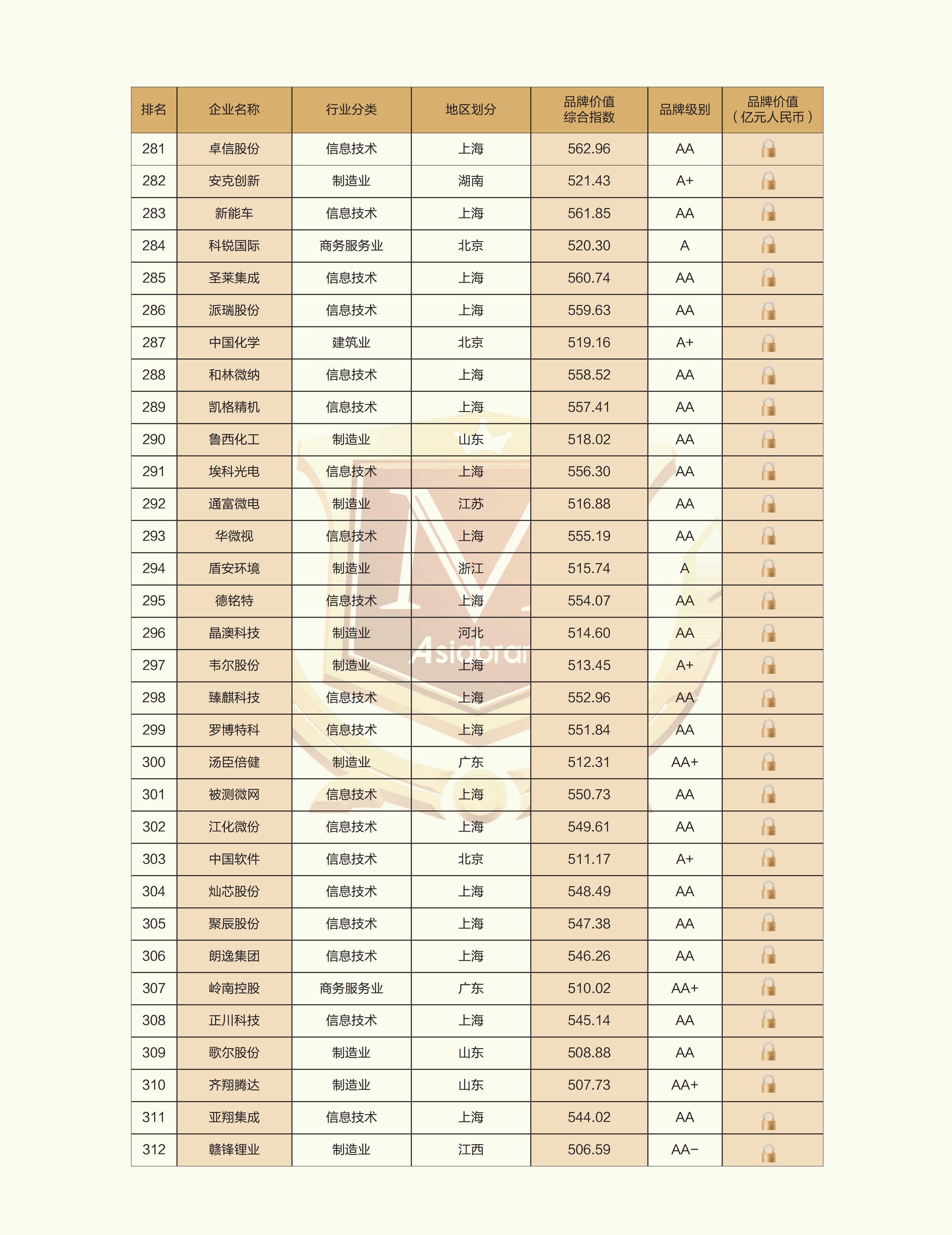 2025中国创新品牌500强榜单_10.jpg