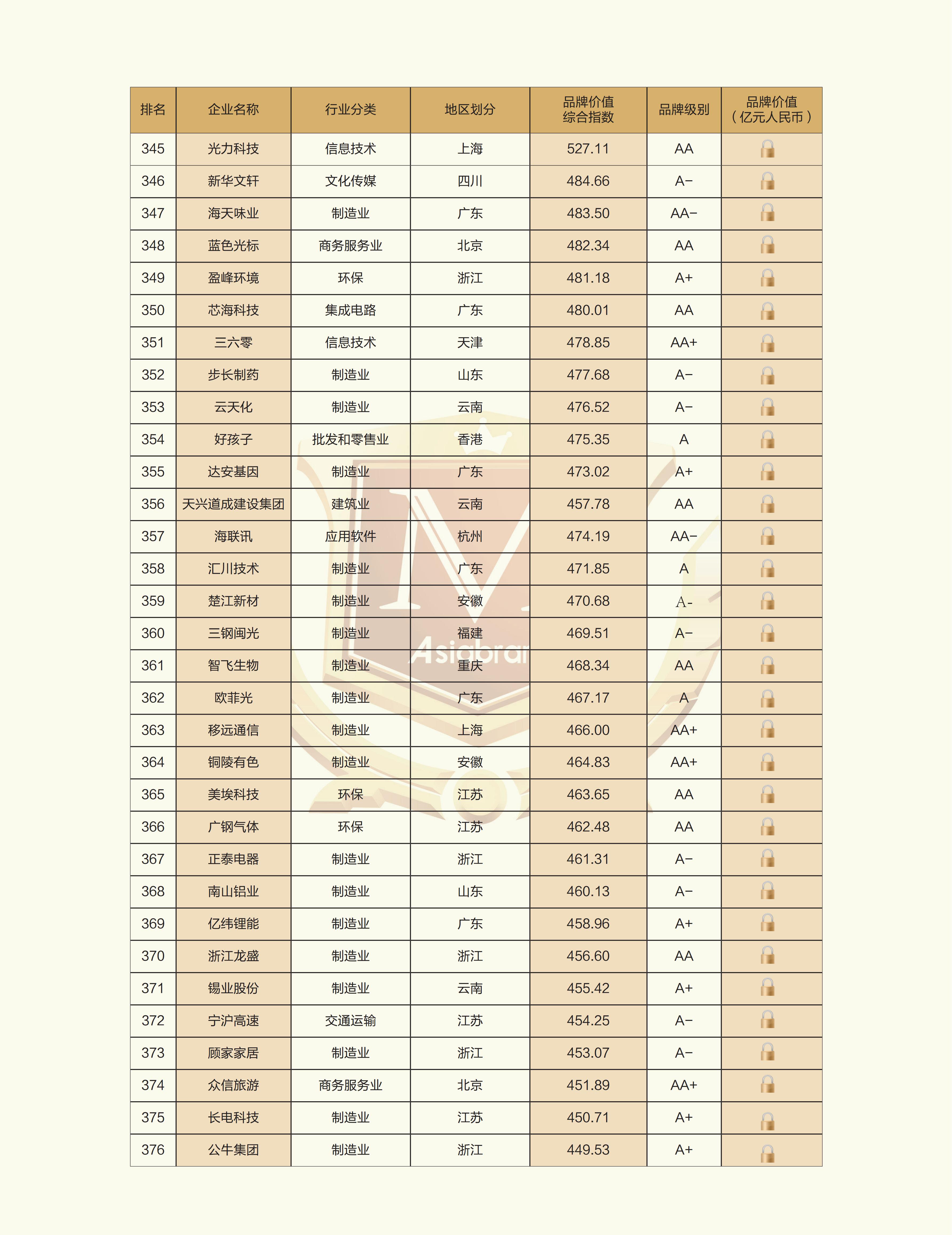 2025中国创新品牌500强榜单_12.jpg