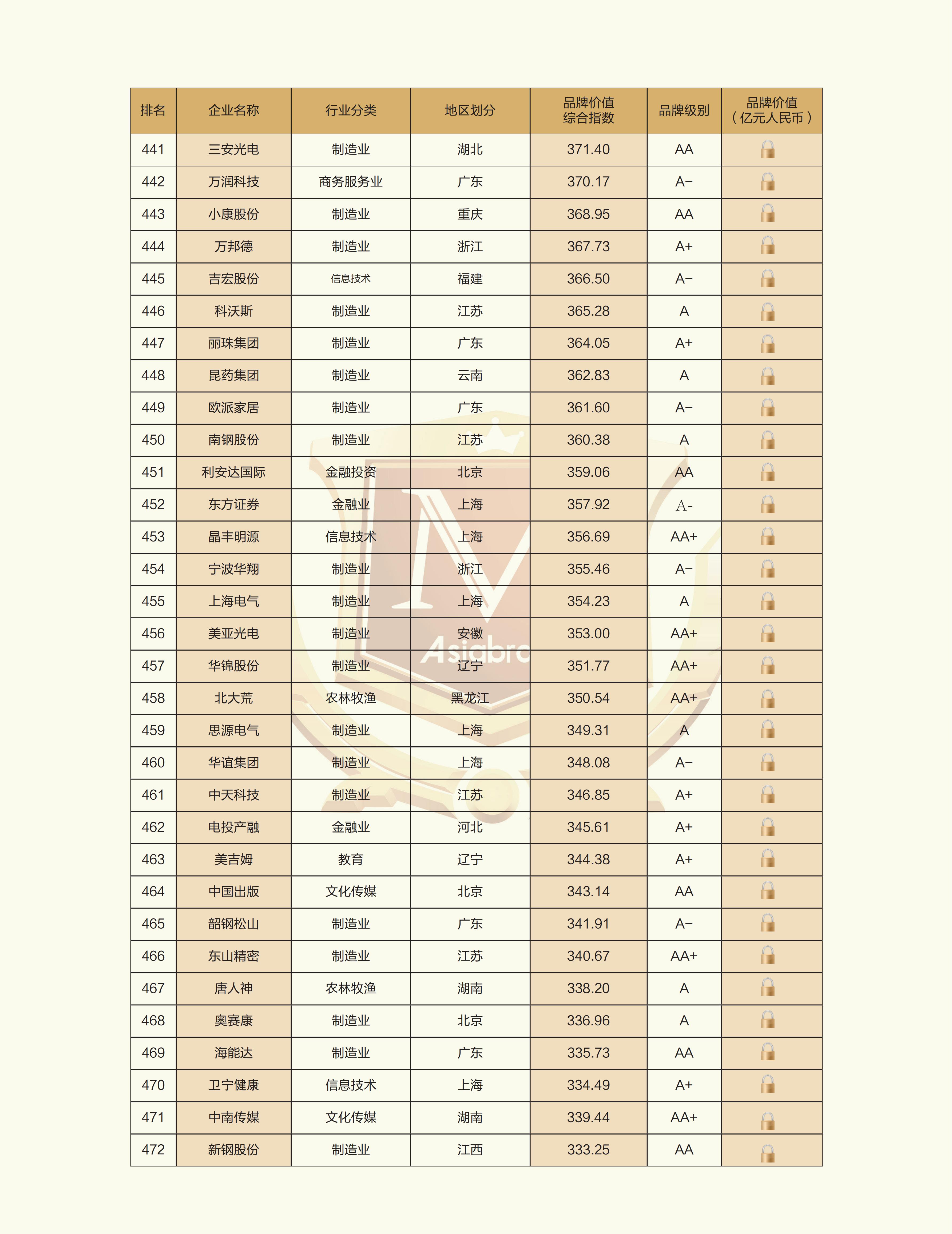 2025中国创新品牌500强榜单_15.jpg