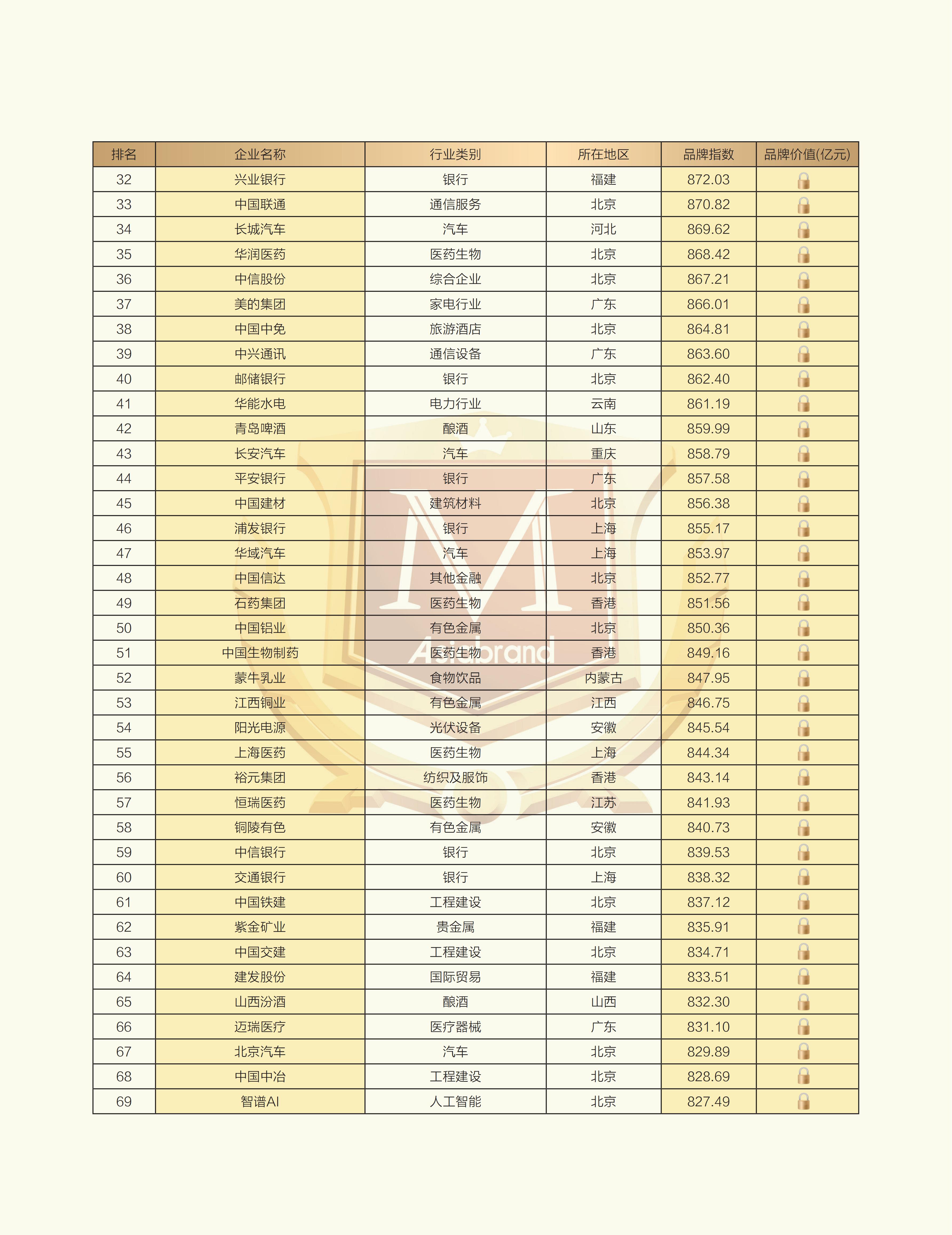 2025上市公司品牌500强榜单_02.jpg