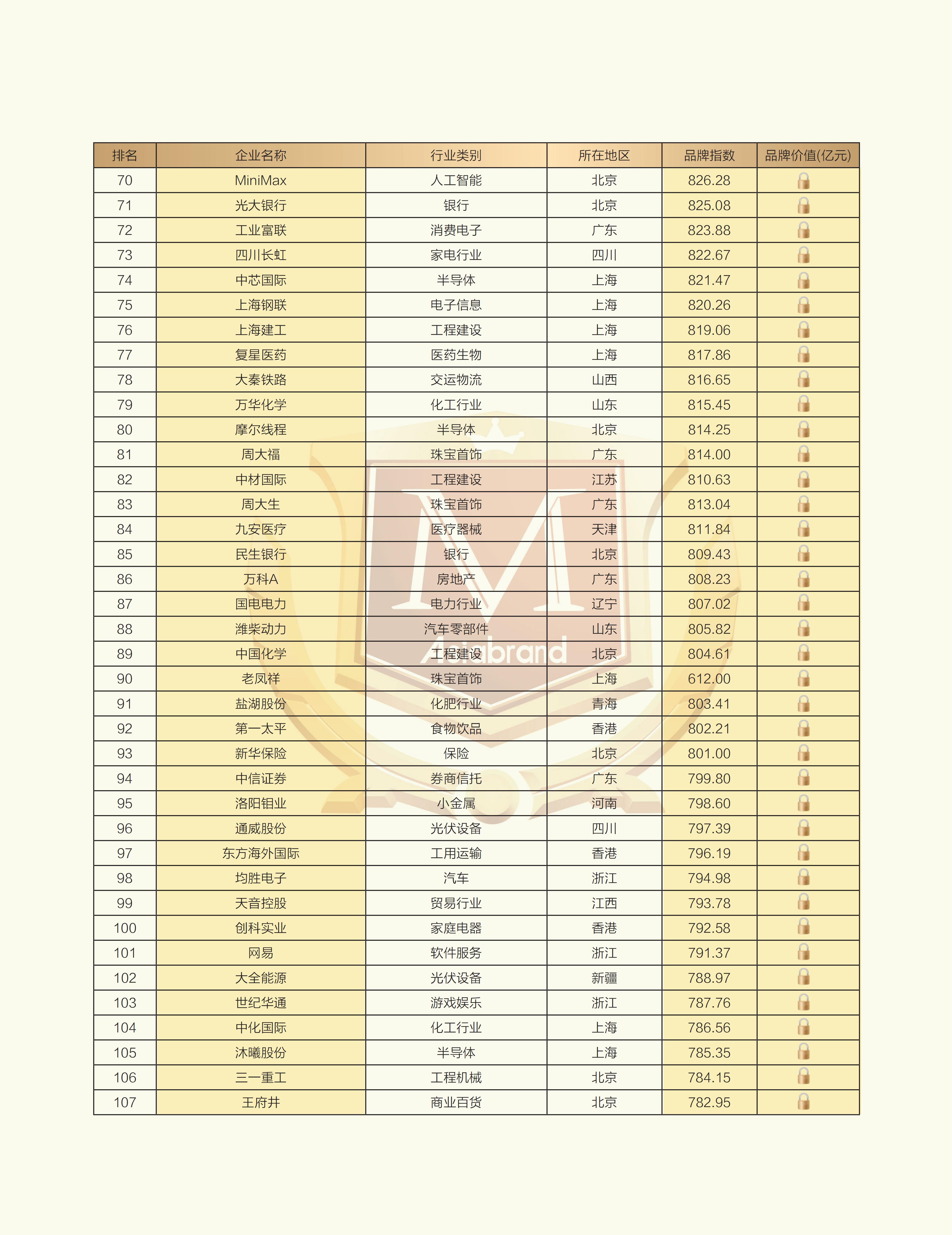 2025上市公司品牌500强榜单_03.jpg