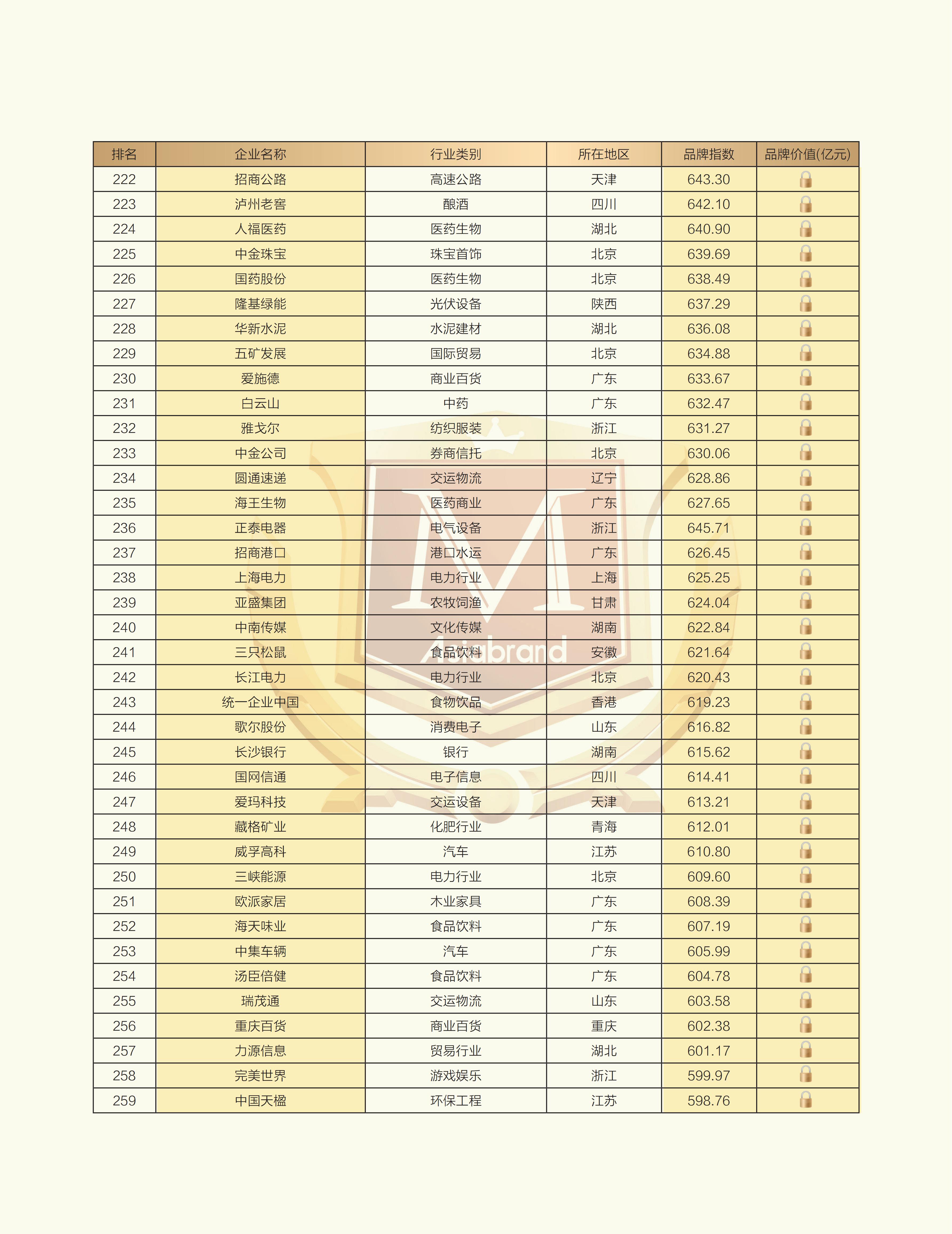 2025上市公司品牌500强榜单_07.jpg