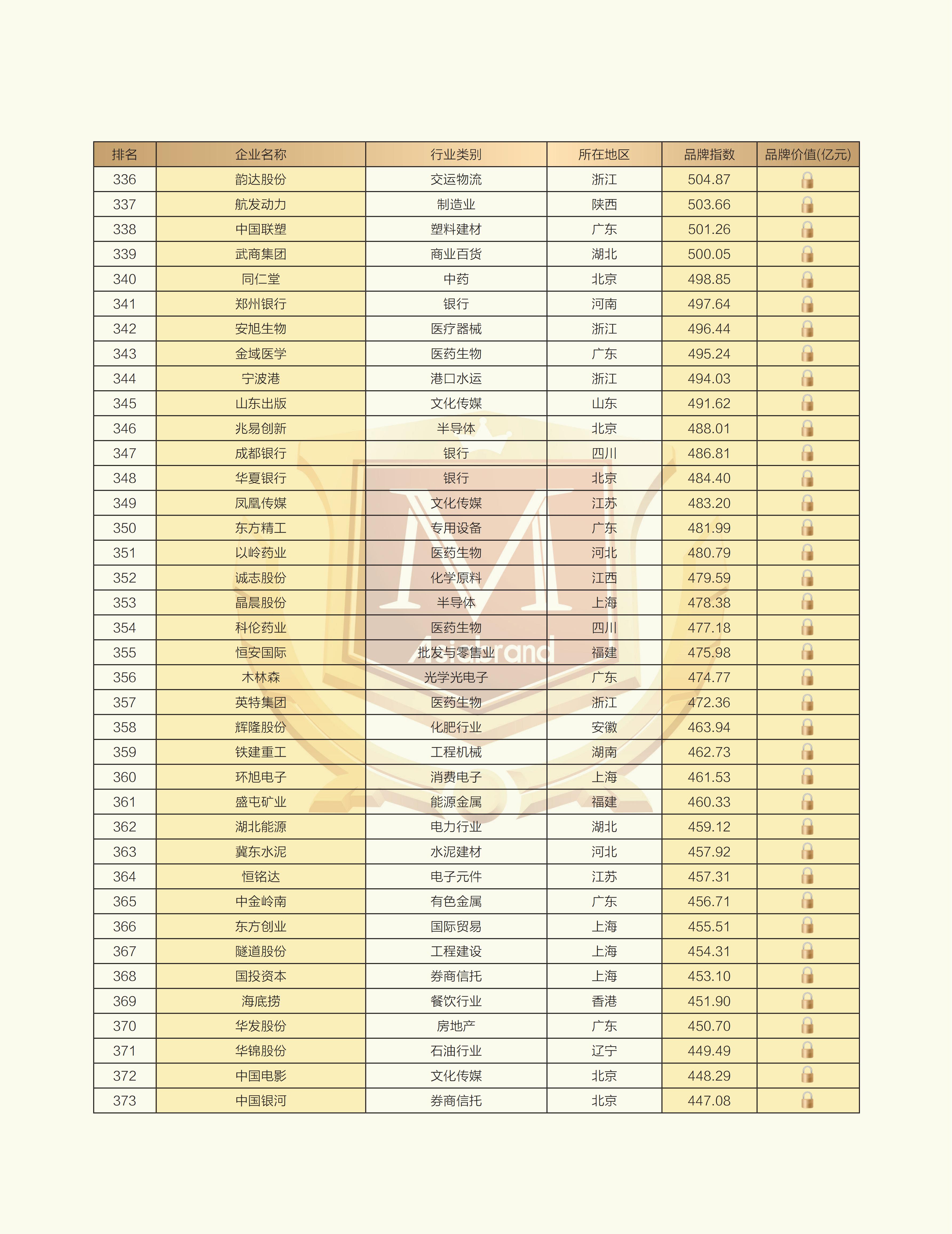 2025上市公司品牌500强榜单_10.jpg