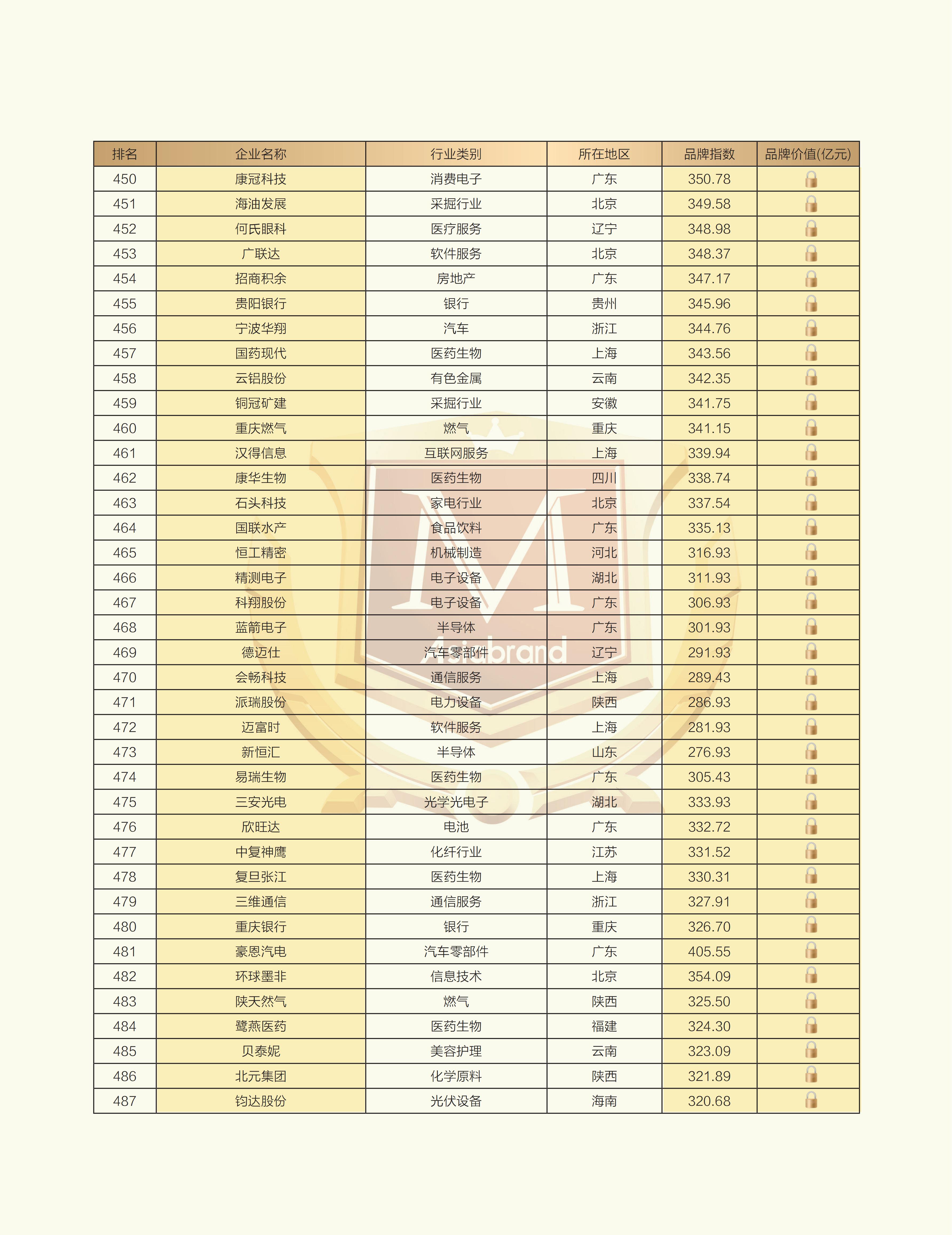 2025上市公司品牌500强榜单_13.jpg