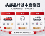 从2026亚洲品牌500强看日本品牌发展趋势：存量底盘稳固 新动能后继不足
